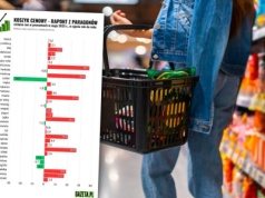 Cukier krzepi, jego ceny też. Gorzej z sokiem pomarańczowym. Co się dzieje? Raport z paragonów