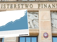 Zadłużenie państwa wzrosło do 1,8 bln zł. Wysoki wzrost w maju