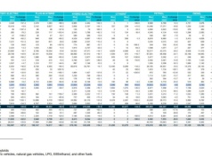 Samochody elektryczne w maju stanowiły w Unii 15,4 proc. aut nowych. W Polsce już 6 procent [ACEA]