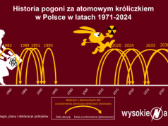 Marek Woszczyk szefem spółki odpowiedzialnej za elektrownię atomową