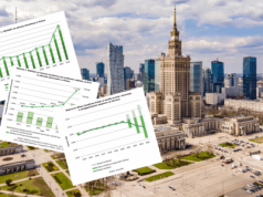 Wojna motorem polskiego postępu. Wydatki na zbrojenia potrzebują reformy