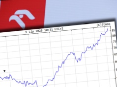Absolutny rekord Orlenu. Pękło 100 miliardów złotych