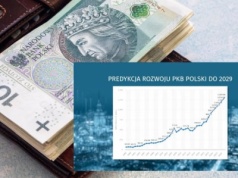 Polska w gronie 20 największych gospodarek świata