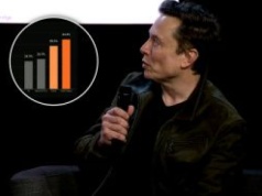 Grok 4 przewyższa poziom doktorancki. Elon Musk prezentuje przełomowy model AI