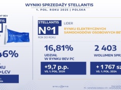 Stellantis liderem polskiego rynku pojazdów w pełni elektrycznych w pierwszym półroczu 2025 r.