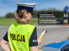 Podkarpacka policja podsumowała działania „Trzeźwość”. Mundurowi skontrolowali blisko 17 tys. kierowców