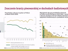 Gdy pieniądze przesłaniają dobro społeczne. Branża piwowarska unika niewygodnych pytań