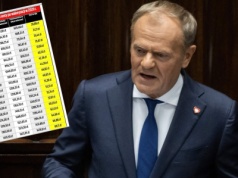 Rząd pokazuje jak chce podnieść emerytury. 