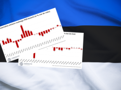 Kryzys w Estonii wciąż trwa. Czy to bezpowrotnie stracone lata?