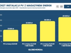Ile kosztuje instalacja fotowoltaiczna z magazynem energii w lipcu 2025 roku? 