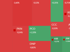 Mapa GPW: Cyfrowy Polsat, XTB, CD Projekt, Asbis i JSW w centrum uwagi