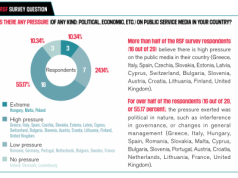 Raport RSF: polskie media publiczne w głębokim kryzysie niezależności