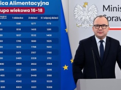 Tablica alimentacyjna zniknęła z rządowych stron. Trudno się dziwić