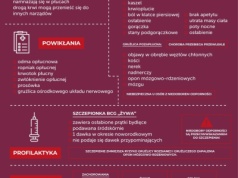 Program Profilaktyki Gruźlicy [ Społeczeństwo ]