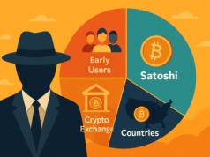 Kto naprawdę kontroluje Bitcoina?