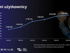 AI trafiła pod strzechy: ChatGPT ma już 9,3 mln użytkowników