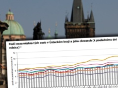 Efekt motyla w Czechach. Rynek pracy zagrożony przez Niemcy. 