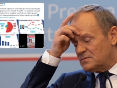 Fatalne wieści dla rządu. 