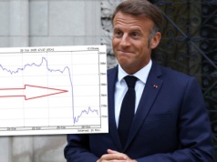 Potężne problemy Francji. Giełda pikuje. 