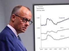 Dramat w Niemczech. Bezrobocie najwyższe od dekady. 