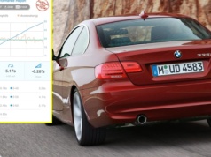 ChatGPT podniósł moc w BMW. Przyśpieszenie lepsze o 1 s jednym kliknięciem?