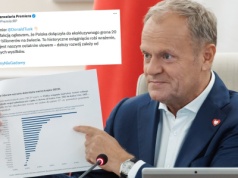 Premier cieszy się, że Polacy szybko się bogacą, a Polska trafiła do 