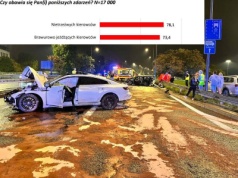 Policja sprawdzała, czego najbardziej boją się Polacy. Najbardziej – bandytów drogowych