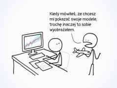 Nie, modele klimatyczne nie okazały się błędne