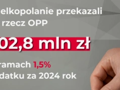 Nowy rekord – niemal 203 mln zł od Wielkopolan dla OPP