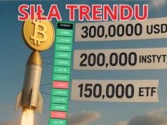 Bitcoin najdroższy w historii! BTC po 500 000 zł jeszcze w październiku 2025?
