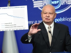 Czas decyzji w sprawie stóp procentowych. Co zrobi RPP? Eksperci wyjątkowo podzieleni