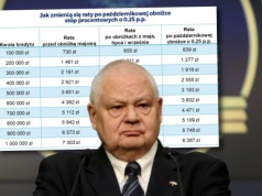 RPP w rozkroku. Dwa scenariusze. Stopy procentowe spadną? 