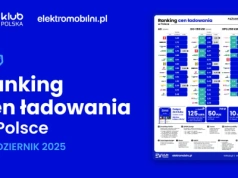 Ile kosztuje naładowanie auta elektrycznego? Od 48 do 215 złotych za 60 kWh