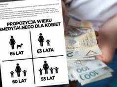 65 lat dla bezdzietnych, 55 dla matek. Polityk Konfederacji popiera pomysł. 