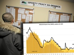 Odbicie na polskim rynku pracy. 