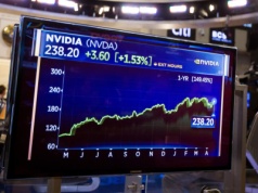 Na Wall Street kolejne rekordy głównych indeksów i Nvidii