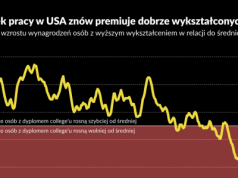 Wraca premia za wykształcenie. Czy to już ten moment rozwarstwienia?