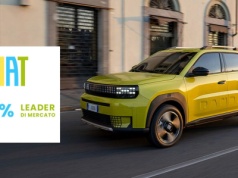 Nowy Fiat Grande Panda na podium sprzedaży. Sukces we Włoszech