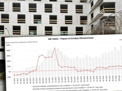 Takiego wzrostu dawno nie było. "To może być rekordowy rok". Wszystkie światła na RPP