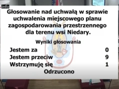 Radni zadecydowali - w Niedarach nie będzie farmy fotowoltaicznej