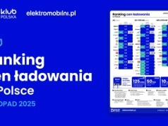 Ranking Cen Ładowania: Rekordowe różnice w cenach ładowania elektryków. Ponad 400%między operatorami