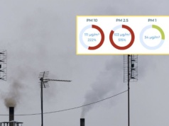 Alert RCB w jednym powiecie. "Unikaj aktywności na zewnątrz"