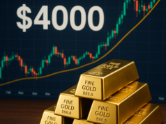 Złoto powyżej $4000 – przełom czy fałszywy sygnał? Analiza techniczna i fundamentalna