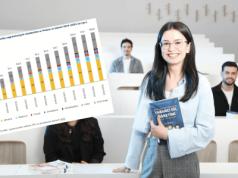 Polskie uczelnie łakomym kąskiem. Zalewają je zagraniczni studenci