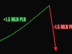 Trader na platformie Polymarket wygrał zakład i… stracił prawie półtora miliona złotych. Jak?