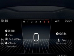 Modna Skoda za 80 900 zł. Tańsza nawet od chińskich SUV-ów