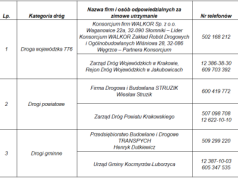 Gmina Kocmyrzów-Luborzyca zleca zimowe utrzymanie dróg na sezon 2025/2026