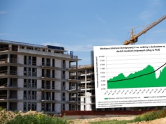 Potężny skok w zdolności kredytowej Polaków. "Aż trudno uwierzyć"