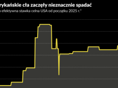 Donald Trump obniża cła i przestaje atakować Fed. Co to mówi o jego doktrynie?
