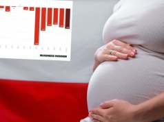 Demograficzny koszmar w Polsce zwalnia? Tak skurczyła się ludność w ciągu roku
